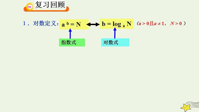 高中数学北师大版必修1 第三章 4.2 换底公式 课件（17张）02