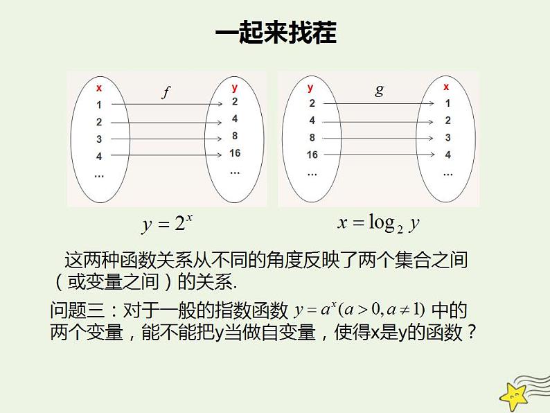 高中数学北师大版必修1 第三章 5.1 对数函数的概念 课件（10张）第4页