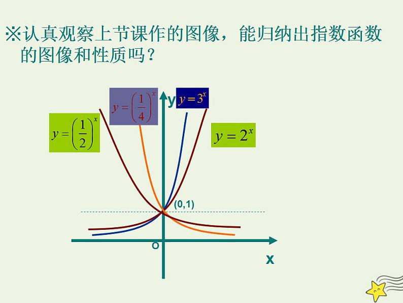 高中数学北师大版必修1 第三章 3.3 指数函数的图像和性质 课件（11张）03