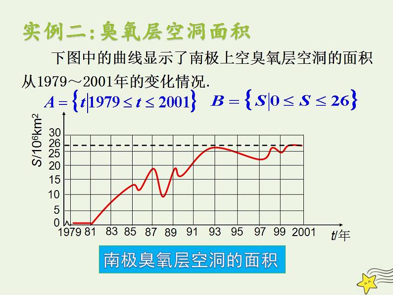 高中数学北师大版必修1 第二章 2.1 函数概念 课件（28张）07