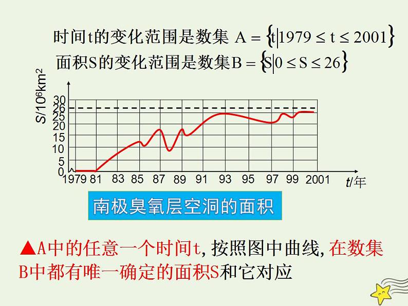 高中数学北师大版必修1 第二章 2.1 函数概念 课件（28张）08