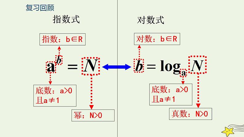 高中数学北师大版必修1 第三章 5.1 对数函数的概念 课件（20张）02