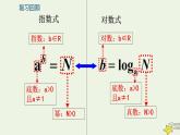 高中数学北师大版必修1 第三章 5.1 对数函数的概念 课件（20张）