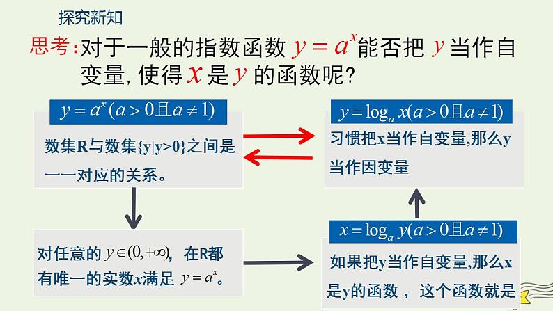 高中数学北师大版必修1 第三章 5.1 对数函数的概念 课件（20张）05