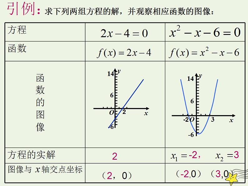 高中数学北师大版必修1 第四章 1.1 利用函数性质判定方程解的存在 课件（19张）第2页