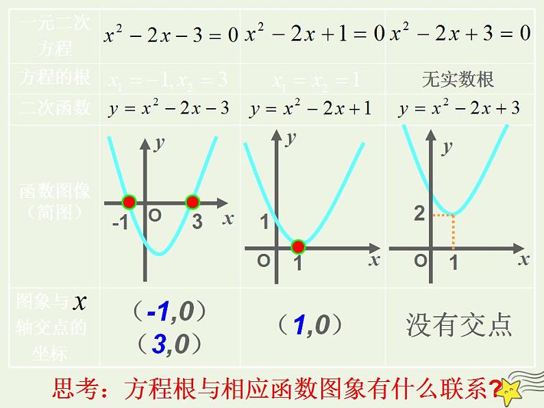 高中数学北师大版必修1 第四章 1.1 利用函数性质判定方程解的存在 课件（31张）第4页