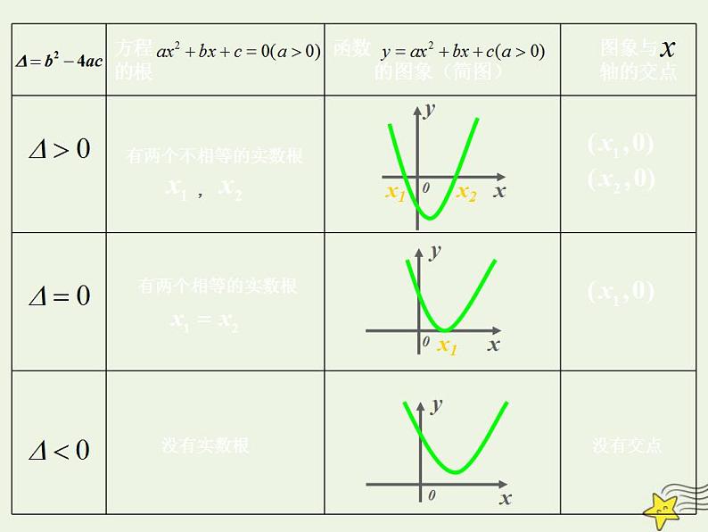 高中数学北师大版必修1 第四章 1.1 利用函数性质判定方程解的存在 课件（31张）第7页