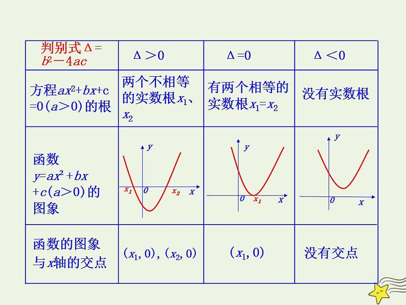 高中数学北师大版必修1 第四章 1.1 利用函数性质判定方程解的存在 课件（26张）第8页
