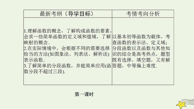 高中数学北师大版必修1 第二章 2.1 函数概念 课件（16张）02