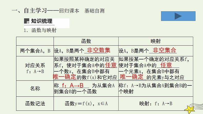 高中数学北师大版必修1 第二章 2.1 函数概念 课件（16张）03