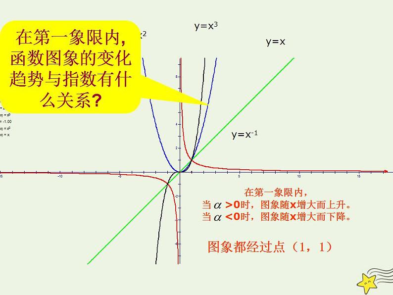 高中数学北师大版必修1 第二章 5 简单的幂函数 课件（15张）第5页