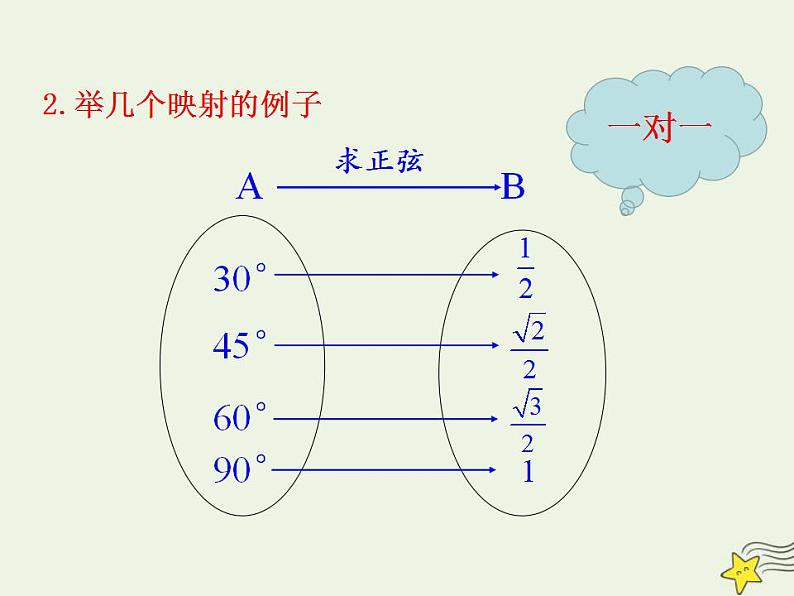 高中数学北师大版必修1 第二章 2.3 映射 课件（19张）06