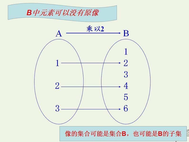 高中数学北师大版必修1 第二章 2.3 映射 课件（19张）08