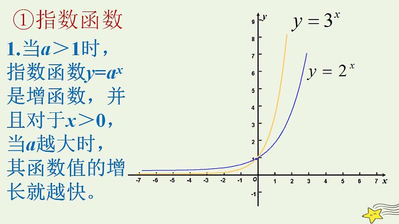 高中数学北师大版必修1 第三章 6 指数函数、幂函数、对数函数增长的比较 课件（21张）第7页