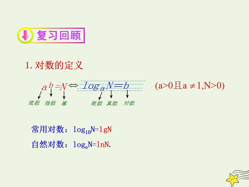 高中数学北师大版必修1 第三章 4.1 对数及其运算 课件（22张）第3页