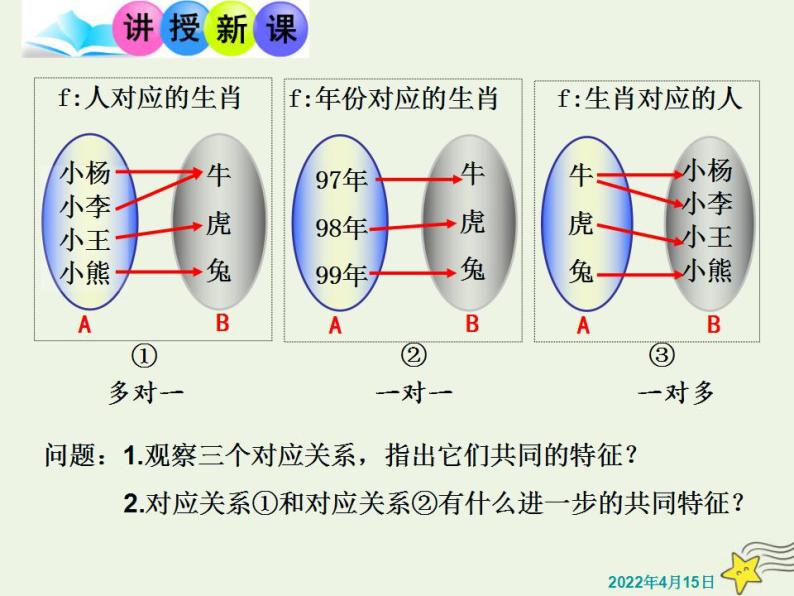 高中数学北师大版必修1 第二章 2.3 映射 课件（15张）04