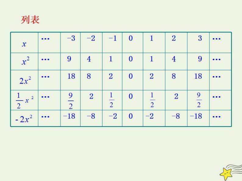高中数学北师大版必修1 第二章 4.1 二次函数的图像 课件（21张）05