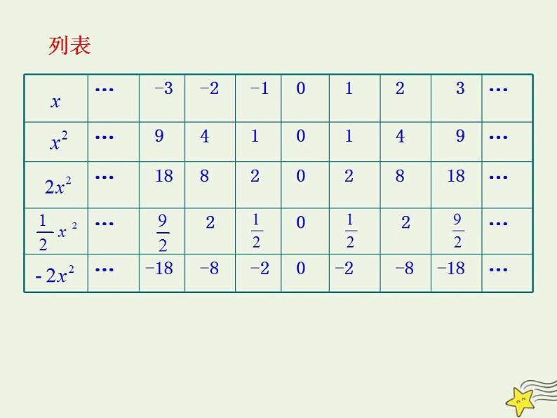 高中数学北师大版必修1 第二章 4.1 二次函数的图像 课件（21张）05