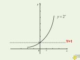 高中数学北师大版必修1 第三章 3.3 指数函数的图像和性质 课件（20张）