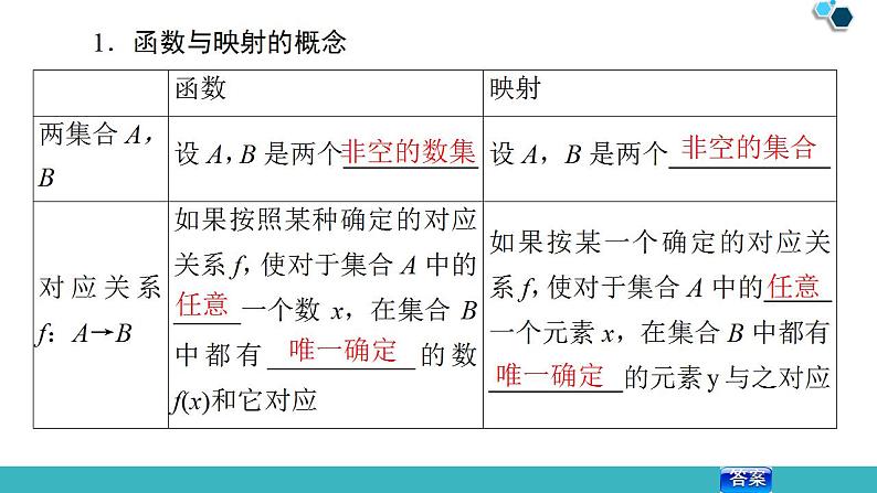 2020版一轮数学：2.1-函数及其表示ppt课件（含答案）第5页