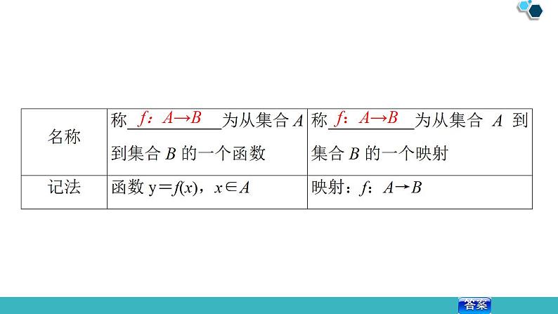 2020版一轮数学：2.1-函数及其表示ppt课件（含答案）第6页