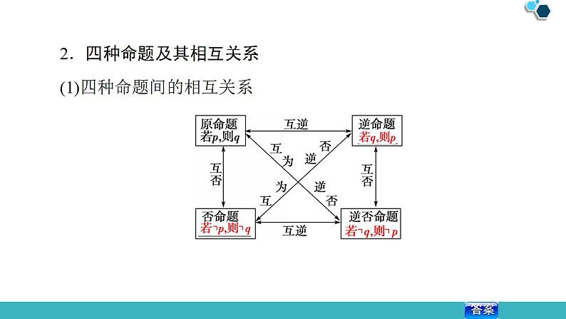 2020版一轮数学：1.2-命题及其关系、充分条件与必要条件课件PPT第6页