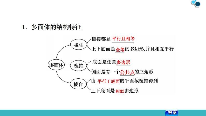2020版一轮数学：7.1-空间几何体的结构及其三视图和直观图课件PPT第5页