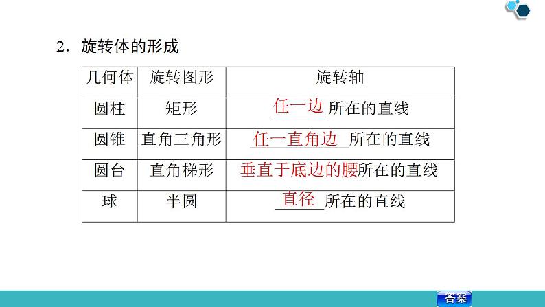 2020版一轮数学：7.1-空间几何体的结构及其三视图和直观图课件PPT第6页