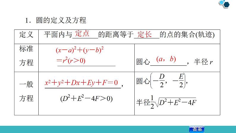 2020版一轮数学：8.3-圆的方程ppt课件（含答案）05