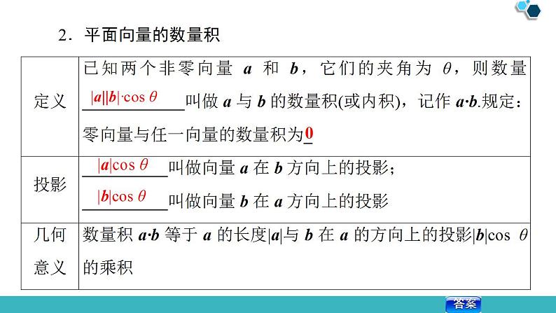 2020版一轮数学：4.3-平面向量的数量积与平面向量应用举例课件PPT06