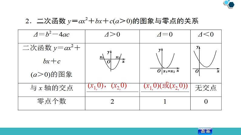 2020版一轮数学：2.8-函数与方程ppt课件（含答案）第6页