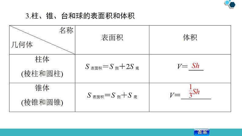 2020版一轮数学：7.2-空间几何体的表面积与体积课件PPT第7页