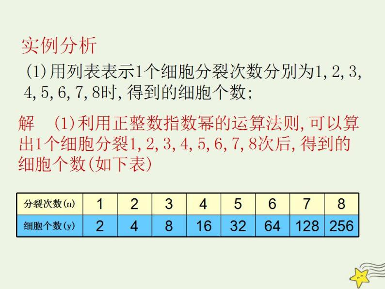 高中数学北师大版必修1 第三章 1 正整数指数函数 课件（18张）04