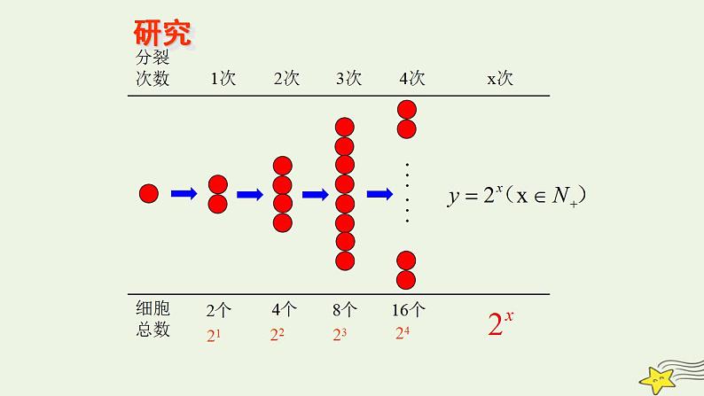 高中数学北师大版必修1 第三章 3.1 指数函数的概念 课件（23张）03