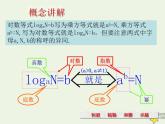 高中数学北师大版必修1 第三章 4.1 对数及其运算  课件（18张）