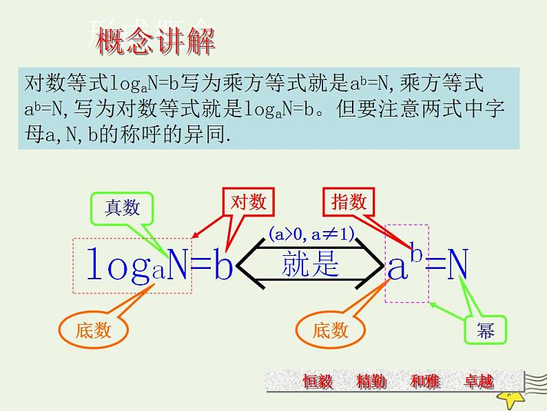 高中数学北师大版必修1 第三章 4.1 对数及其运算  课件（18张）第5页