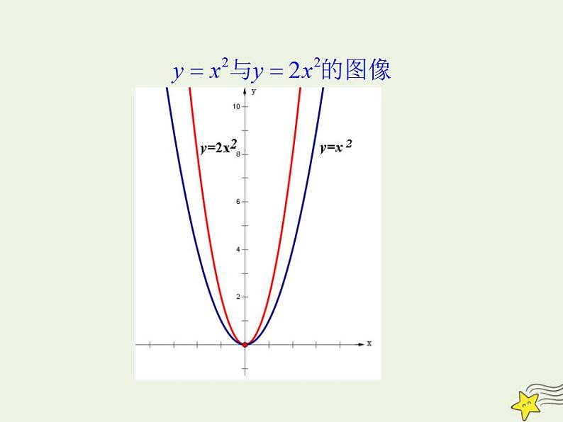 高中数学北师大版必修1 第二章 4.1 二次函数的图像  课件（24张）07