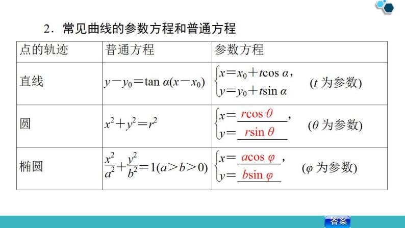 2020版一轮数学：选修4-4（2）参数方程ppt课件（含答案）06