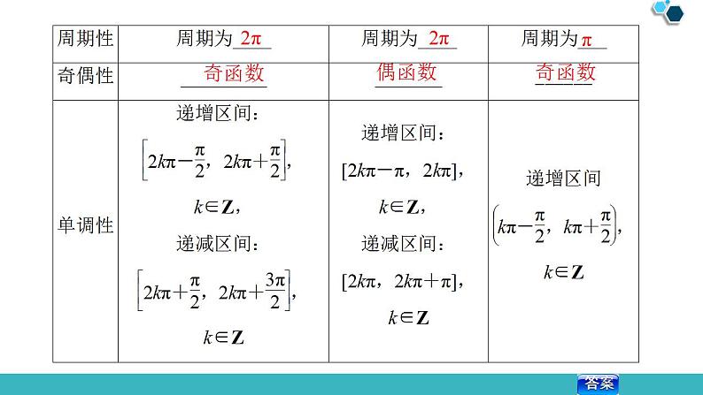 2020版一轮数学：3.3-三角函数的图象与性质ppt课件（含答案）第7页