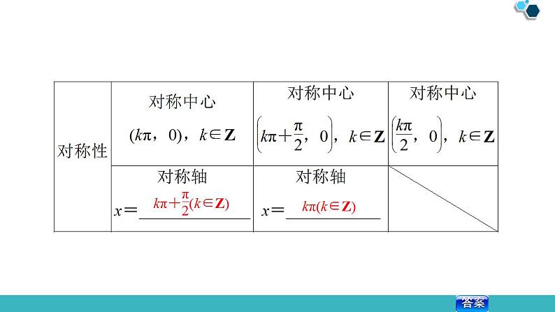 2020版一轮数学：3.3-三角函数的图象与性质ppt课件（含答案）第8页