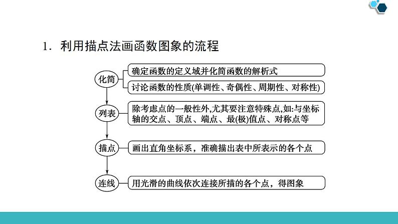 2020版一轮数学：2.7-函数的图象ppt课件（含答案）05