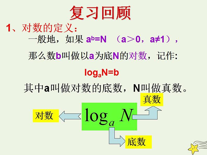 高中数学北师大版必修1 第三章 4.1 对数及其运算 课件（18张）02