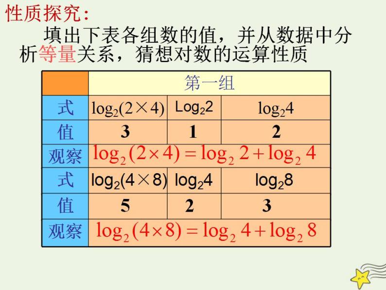 高中数学北师大版必修1 第三章 4.1 对数及其运算 课件（18张）06