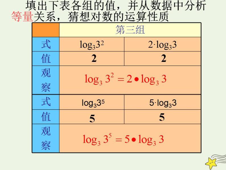 高中数学北师大版必修1 第三章 4.1 对数及其运算 课件（18张）08