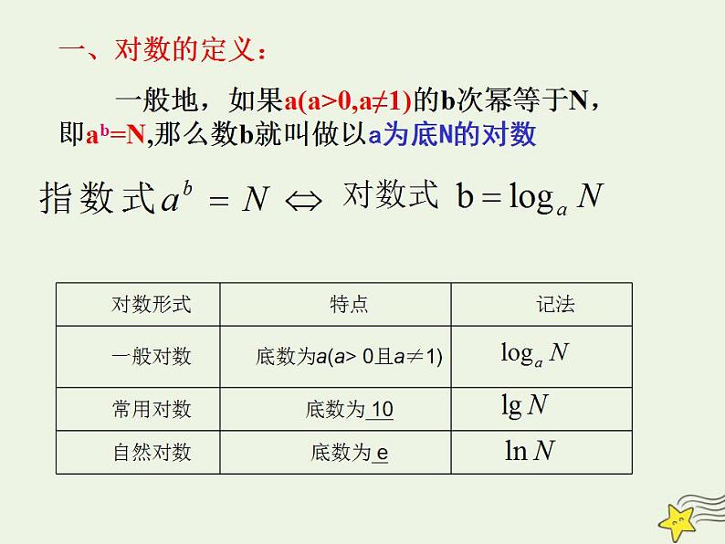 高中数学北师大版必修1 第三章 4.1 对数及其运算 课件（14张）第3页