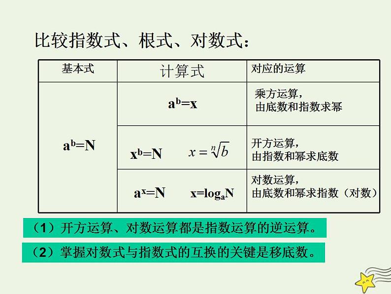 高中数学北师大版必修1 第三章 4.1 对数及其运算 课件（14张）第4页