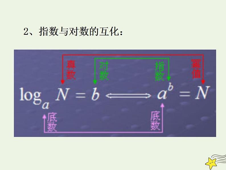 高中数学北师大版必修1 第三章 5.1 对数函数的概念 课件（15张）第7页