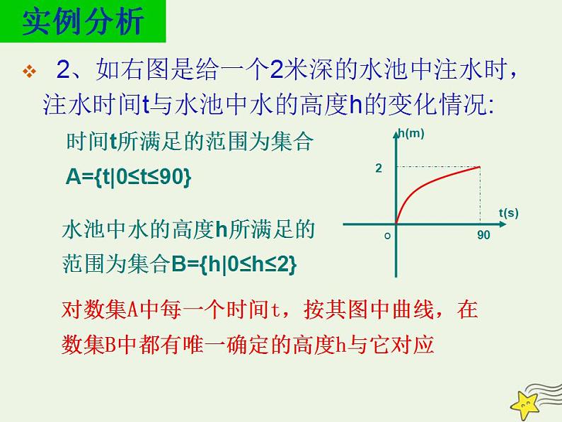高中数学北师大版必修1 第二章 2.1 函数概念 课件（25张）第6页