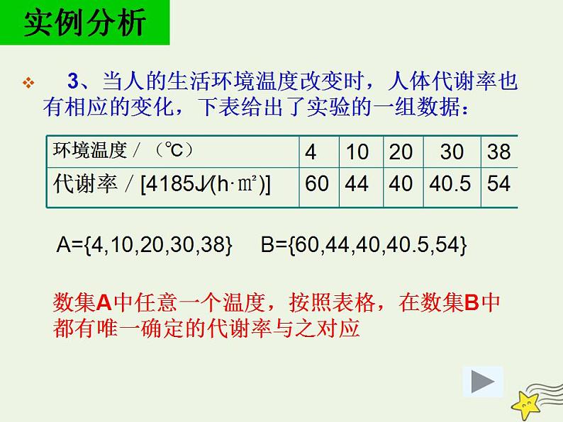 高中数学北师大版必修1 第二章 2.1 函数概念 课件（25张）第7页