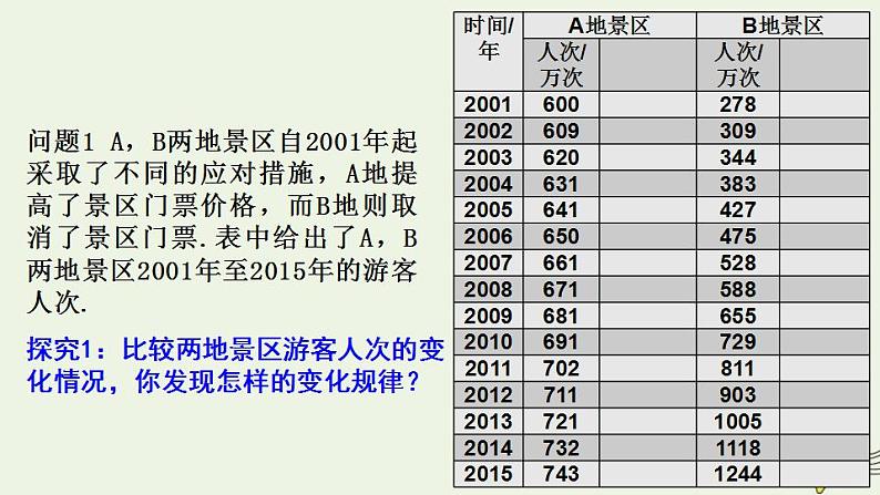 高中数学北师大版必修1 第三章 3.1 指数函数的概念 课件（21张）第2页